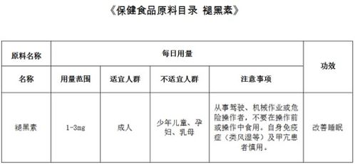 '燕窝计量标准：了解燕窝重量单位与测量方法'