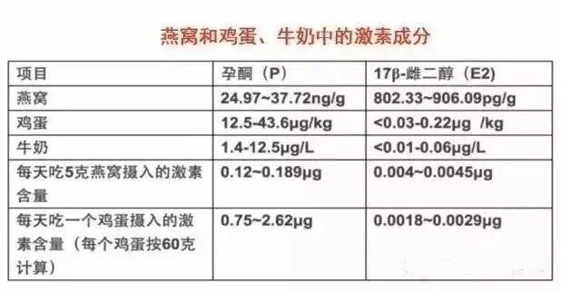 '燕窝计量标准：了解燕窝重量单位与测量方法'