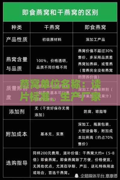 燕窝单位名称：读片标准、生产厂家及公司信息汇总