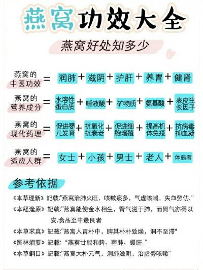 燕窝在中医上的作用与功效及中医认为的功效与作用解析