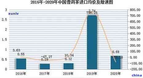 印尼燕窝价格一览：市场行情、购买渠道与品质挑选指南