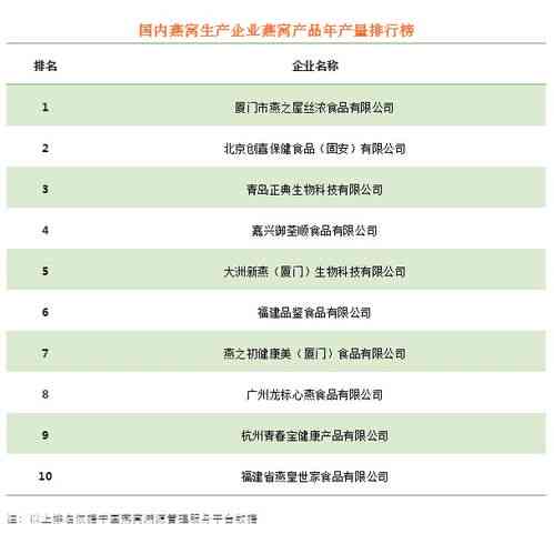 劲味思燕窝属于什么级别：品质评测与市场定位解析