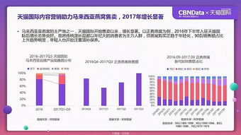 燕窝消费群体最在意什么产品，燕窝消费主力关注点分析