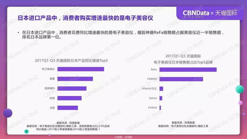 燕窝消费群体最在意什么产品，燕窝消费主力关注点分析