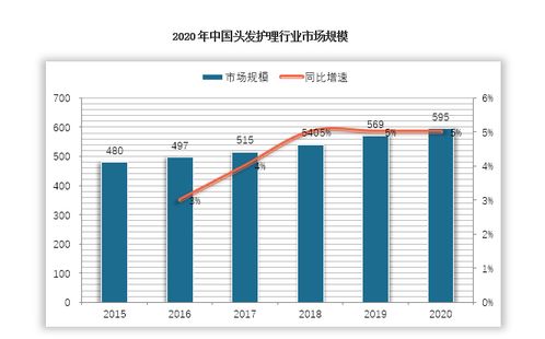 探究高端养生市场：燕窝消费群体的细分与特征分析