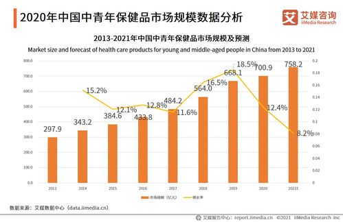 探究高端养生市场：燕窝消费群体的细分与特征分析