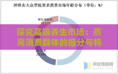 探究高端养生市场：燕窝消费群体的细分与特征分析