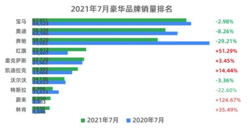 探究高端养生市场：燕窝消费群体的细分与特征分析