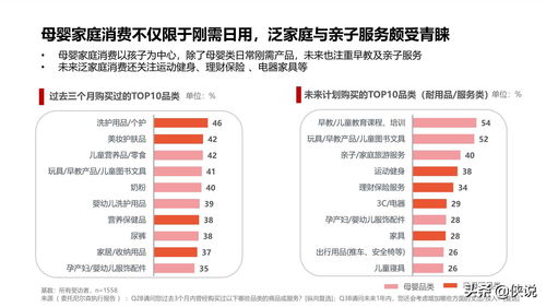 探究高端养生市场：燕窝消费群体的细分与特征分析