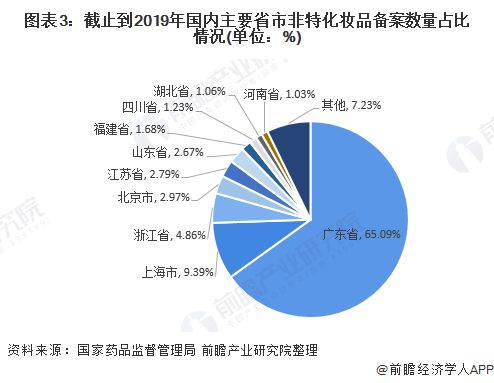 探究高端养生市场：燕窝消费群体的细分与特征分析