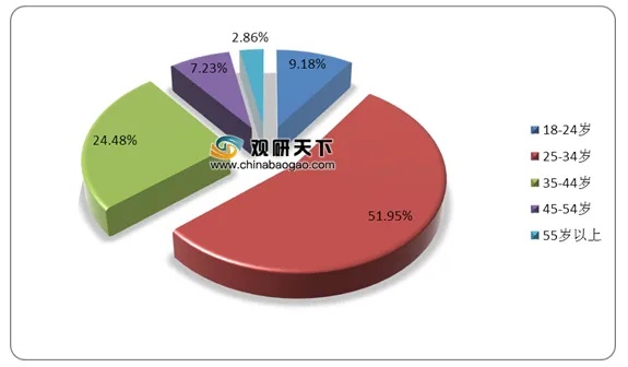 全面解析：燕窝消费市场人群特征与消费趋势分析