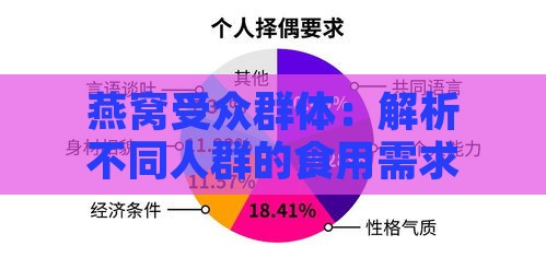 燕窝受众群体：解析不同人群的食用需求与功效