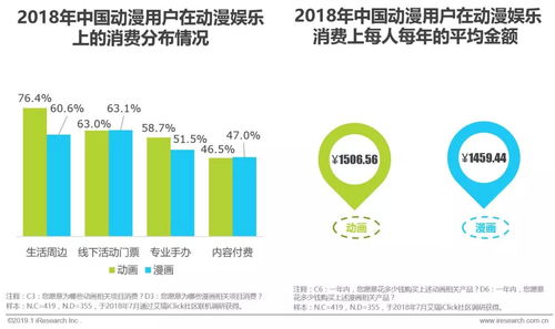 燕窝受众群体：解析不同人群的食用需求与功效