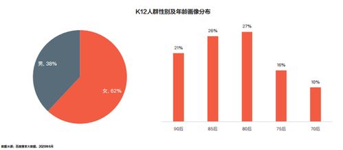 燕窝受众群体：解析不同人群的食用需求与功效