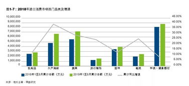 燕窝消费市场地域分布与人群细分：洞察高端滋补品消费新趋势