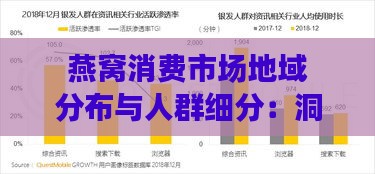 燕窝消费市场地域分布与人群细分：洞察高端滋补品消费新趋势