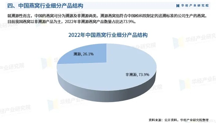 2023燕窝市场全景解析与消费者选购攻略