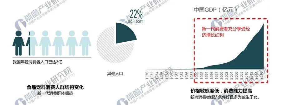 燕窝消费群体最在意什么