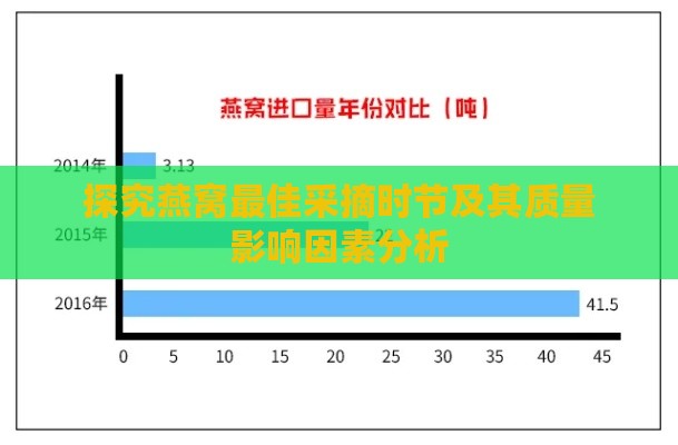 探究燕窝更佳采摘时节及其质量影响因素分析