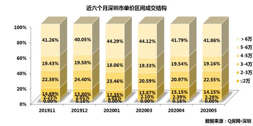 '探究燕窝市场：如何判断燕窝的合理价格区间'