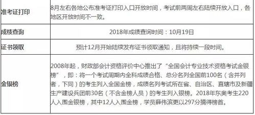 燕窝等级划分与各等级更佳保存方法详解