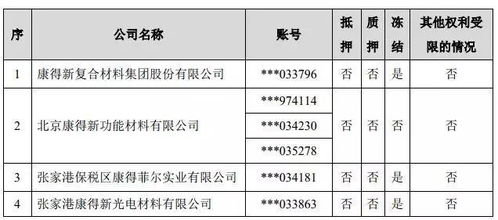 燕窝的外观特征、保存方法及详细保质期限解析