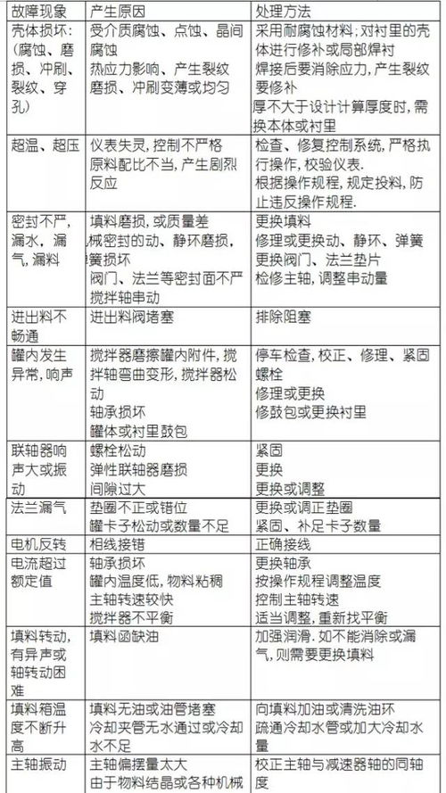 探究燕窝不融化的原因及解决方法：常见问题与处理策略