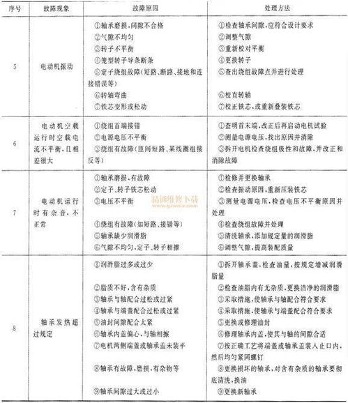 探究燕窝不融化的原因及解决方法：常见问题与处理策略