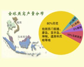 深入解析印尼燕窝：产地分布、品质特点及其与市场的关联