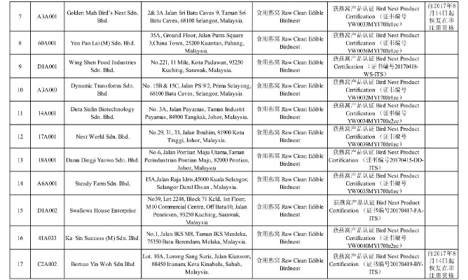 燕窝HS编码及商品分类详情解析