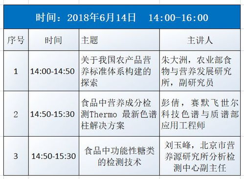 探究燕窝等级差异及其功效与营养价值对比