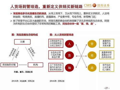 燕窝销售平台大比拼：用户如何评价各大电商及社交平台的燕窝销售策略？