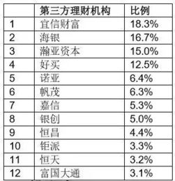 '探究燕窝适宜价格：如何确定日常消费的正常预算'