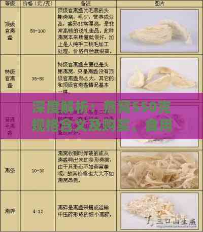 深度解析：燕窝550克规格含义及购买、食用指南