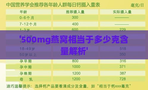 '500mg燕窝相当于多少克含量解析'