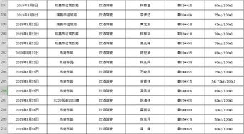 '500mg燕窝相当于多少克含量解析'