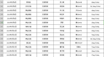 '500mg燕窝相当于多少克含量解析'