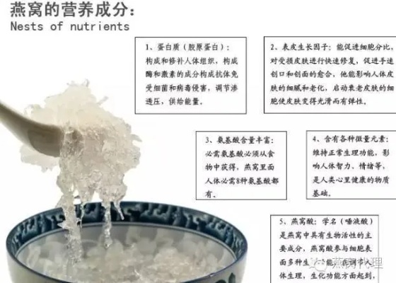 燕窝的全面解析：益处、潜在风险与正确食用方法