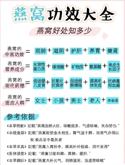 燕窝对各类人群的好处及坏处、功效与作用详解