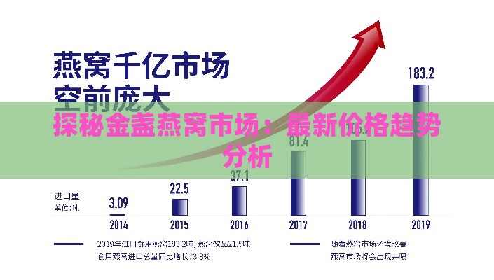 探秘金盏燕窝市场：最新价格趋势分析