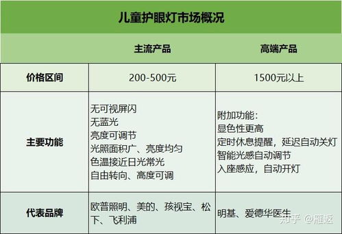 如何挑选燕窝：2023年权威推荐与选购指南