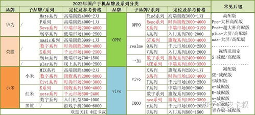 如何挑选燕窝：2023年权威推荐与选购指南