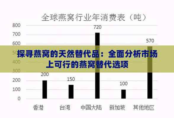 探寻燕窝的天然替代品：全面分析市场上可行的燕窝替代选项