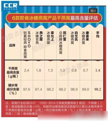 揭秘燕窝：详尽解析其成分、功效及食用指南