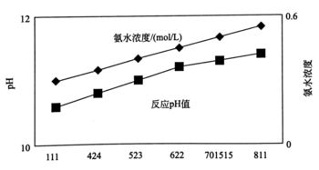 探究燕窝的利尿机制：成分、功效及其对身体的影响