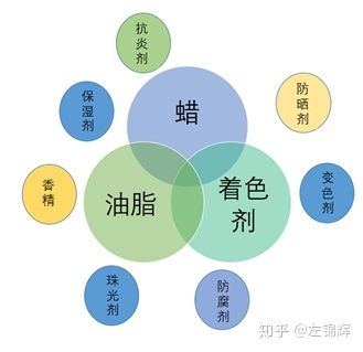 探究燕窝的利尿机制：成分、功效及其对身体的影响