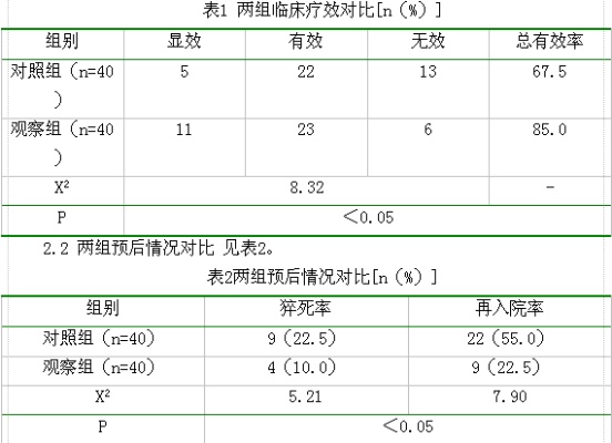 燕窝利尿及其对尿频、尿酸、尿床的影响探究