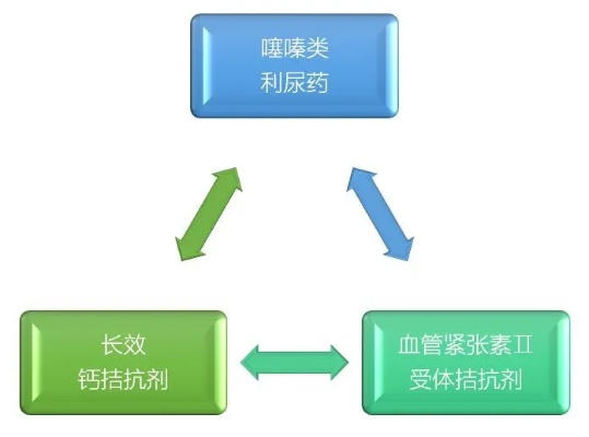 燕窝利尿及其对尿频、尿酸、尿床的影响探究