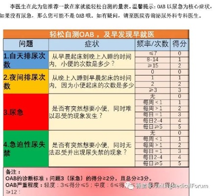 燕窝利尿及其对尿频、尿酸、尿床的影响探究