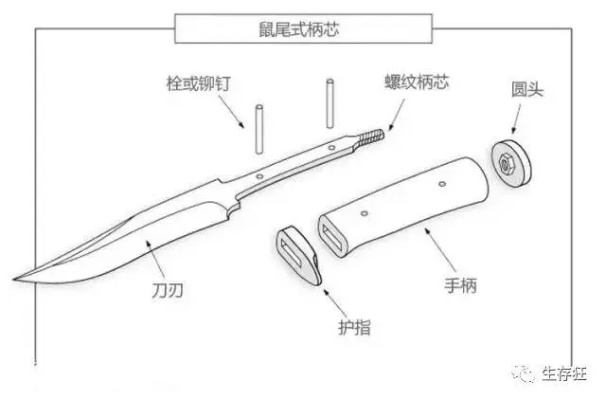 探讨修整燕窝底座：不同类型刀具的适用性与挑选指南